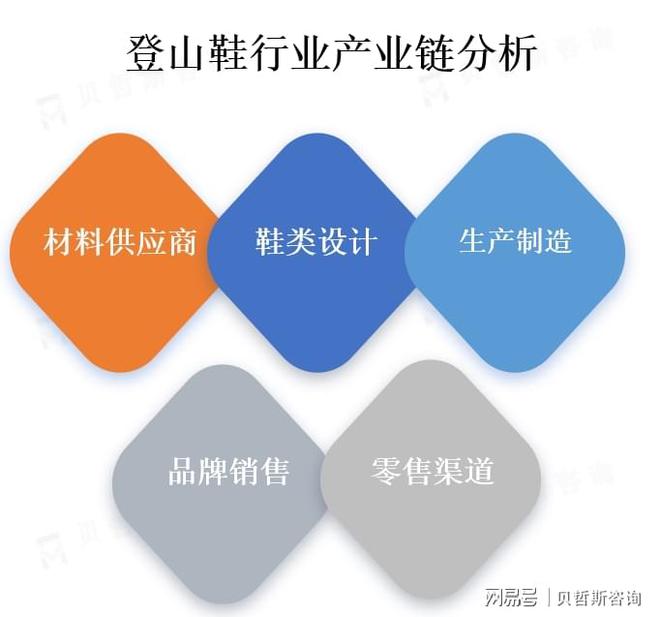 爱促使登山鞋市场的需求不断增加九游会网站人们对户外运动的热