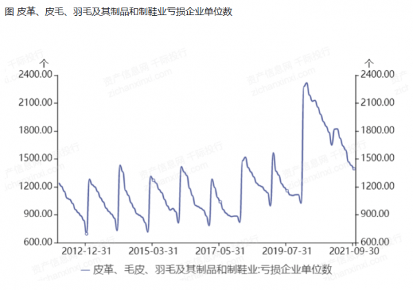 模式出现打破产传统模式的僵局！九游会·j9网站澜儿换鞋吧新(图9)