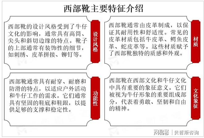 集中度较高主要品牌占据市场较大份额九游会登录j9入口全球西部靴市场(图2)