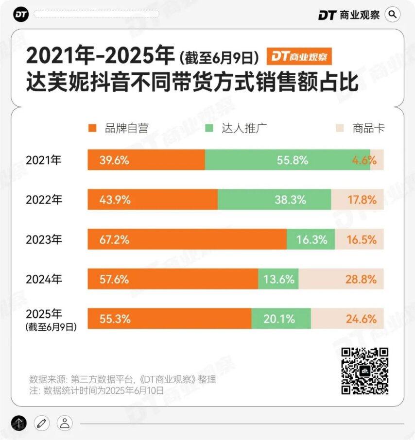 产女鞋在抖音杀回TOP 1九游会j9登录濒临破产的国