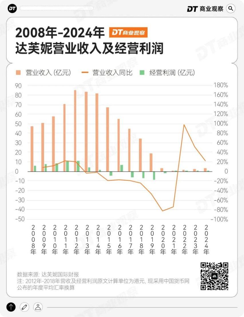 产女鞋在抖音杀回TOP 1九游会j9登录濒临破产的国(图7)
