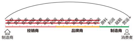 中产最爱的电商平台停运曾叫板淘宝！j9国际烧光3000万美元！又一(图2)